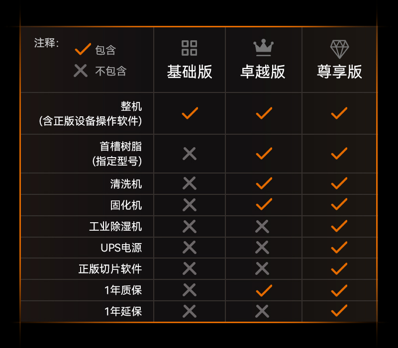 組合套件