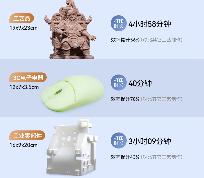 全方位加速研發(fā)驗證